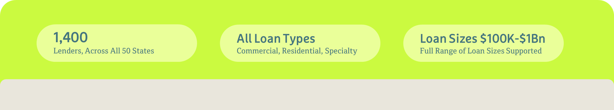 Advisor Site - Banner with Network Size and Loan Types Advisor Site - Banner with Network Size and Loan Types