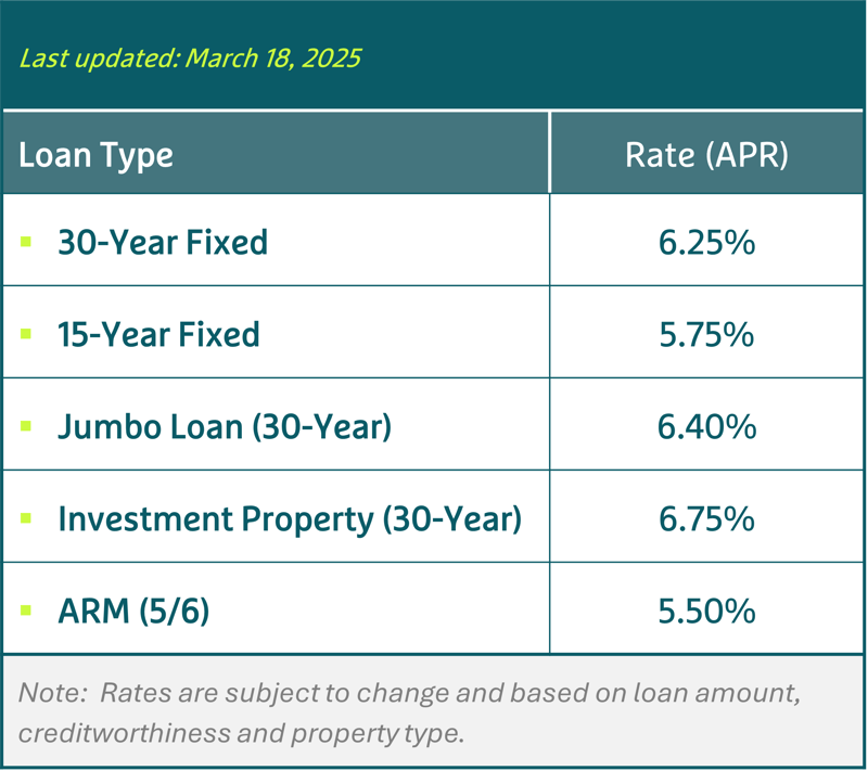 Mortgage Rates Chart 2 Mortgage Rates Chart 2