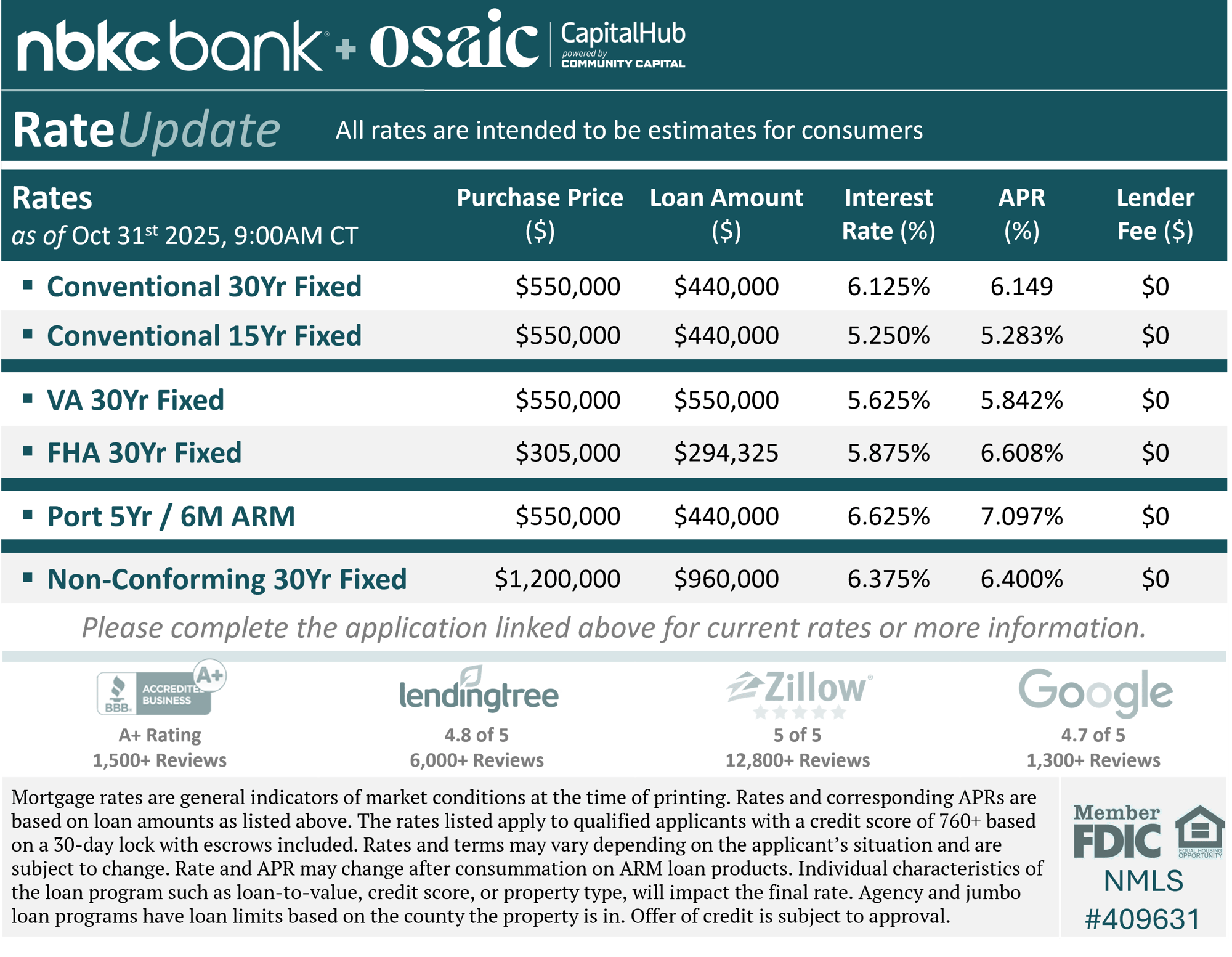 nbkc_rate_card_20251031 nbkc_rate_card_20251031