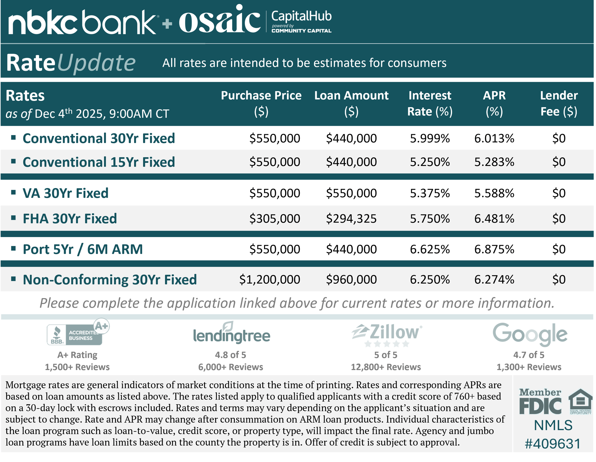 nbkc_rate_card_20251204 nbkc_rate_card_20251204